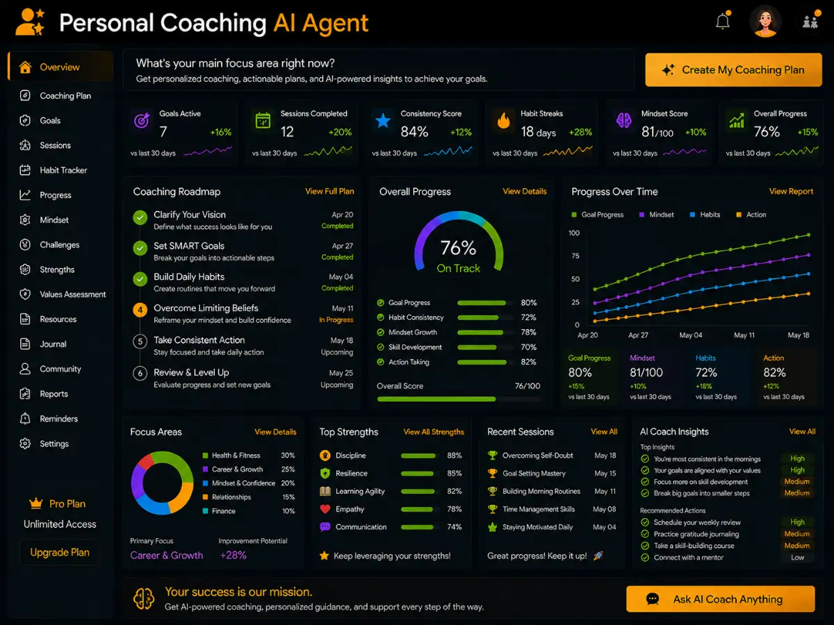 personalcoaching.app AI personal coaching app — coaching dashboard preview